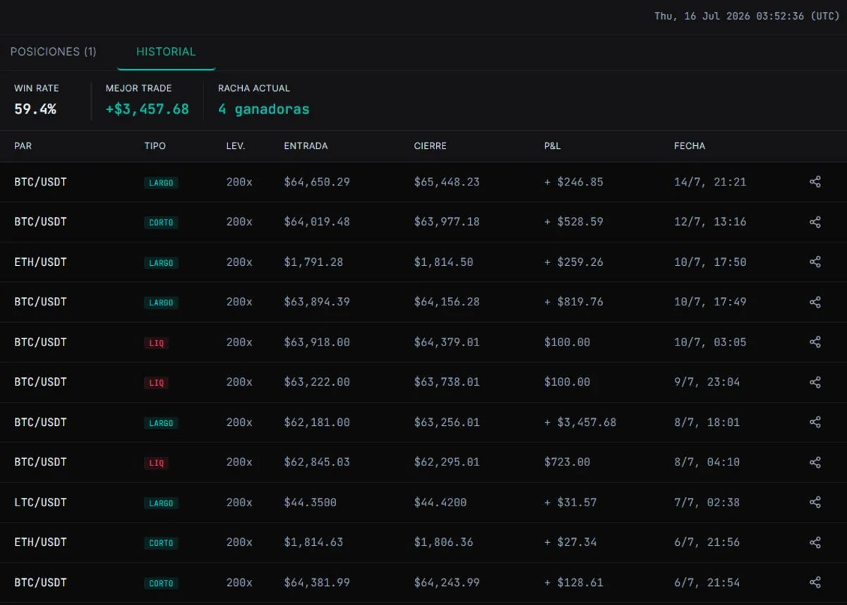 Historial de operaciones con win rate, mejor trade y curva de rendimiento